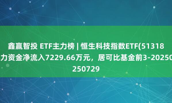 鑫赢智投 ETF主力榜 | 恒生科技指数ETF(513180)主力资金净流入7229.66万元，居可比基金前3-20250729